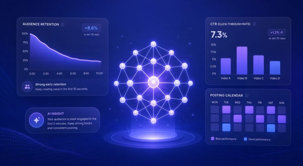 Futuristic AI analytics dashboard showing audience retention curve, CTR bar chart, and posting calendar. Central glowing neural network symbol represents artificial intelligence analyzing channel growth metrics. Blue‑violet gradient, clean geometric design, modern tech‑editorial style.
